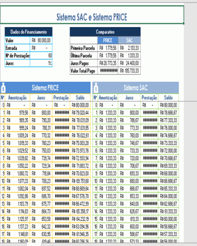 Planilha Excel Padrão Para Cálculo De Financiamento Da Tabela Price E Sac 9995